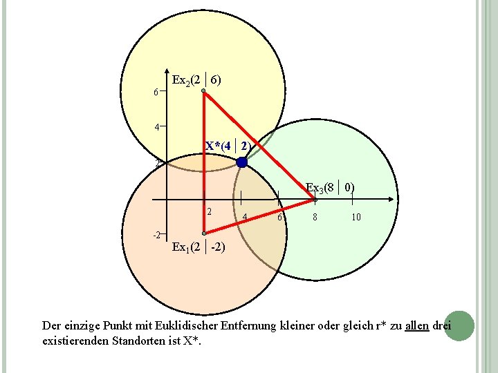 6 Ex 2(2 | 6) 4 X*(4 | 2) 2 Ex 3(8 | 0)