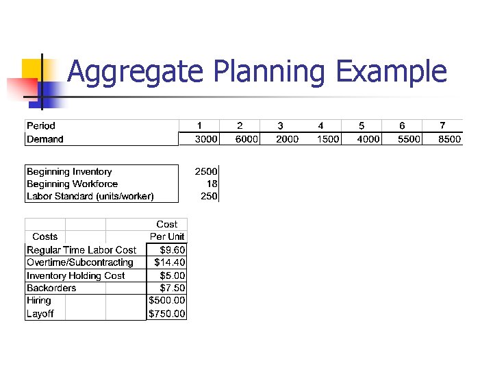 Aggregate Planning Example 