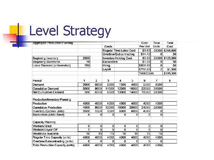 Level Strategy 