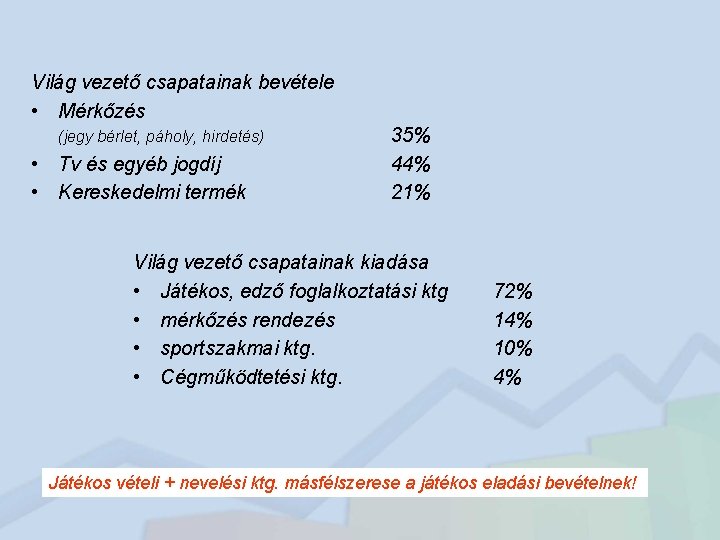 Világ vezető csapatainak bevétele • Mérkőzés (jegy bérlet, páholy, hirdetés) • Tv és egyéb