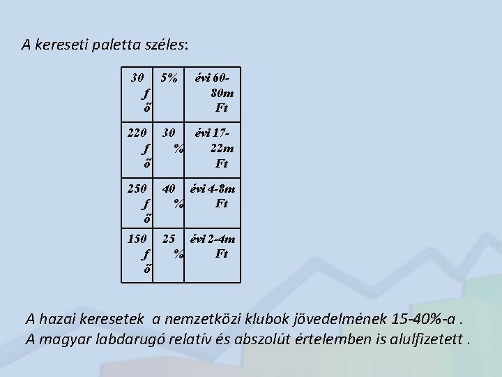 A kereseti paletta széles: 30 5% f ő évi 6080 m Ft 220 f