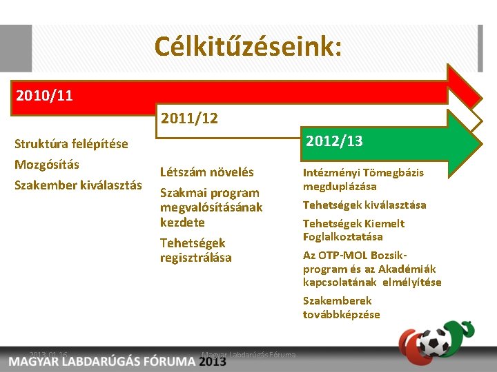 Célkitűzéseink: 2010/11 2011/12 2012/13 Struktúra felépítése Mozgósítás Szakember kiválasztás 2013. 01. 16. Létszám növelés