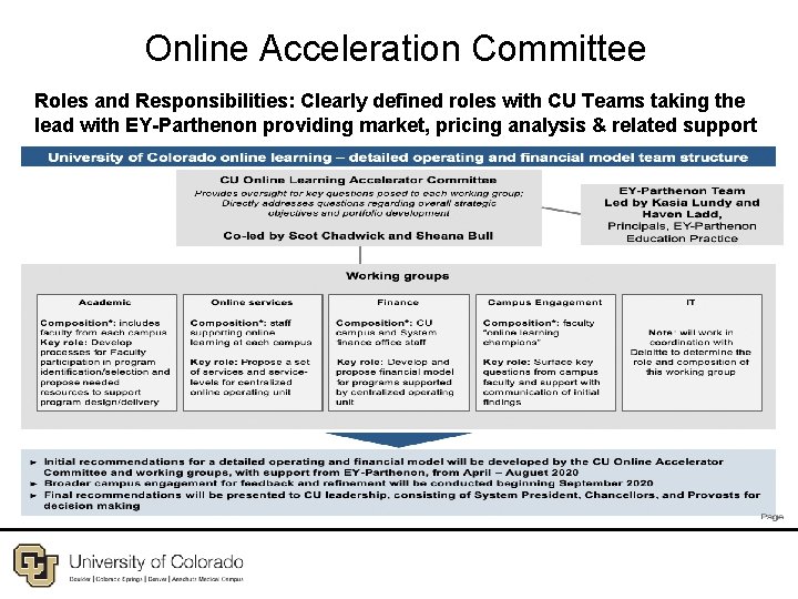 Online Acceleration Committee Roles and Responsibilities: Clearly defined roles with CU Teams taking the