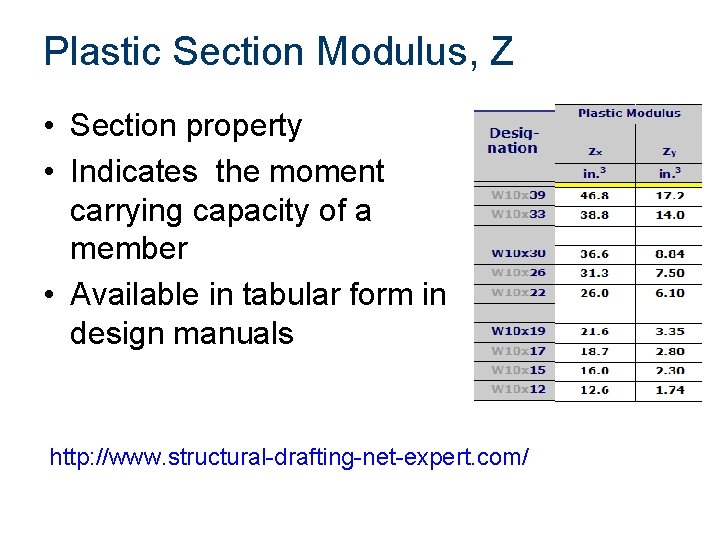 Plastic Section Modulus, Z • Section property • Indicates the moment carrying capacity of