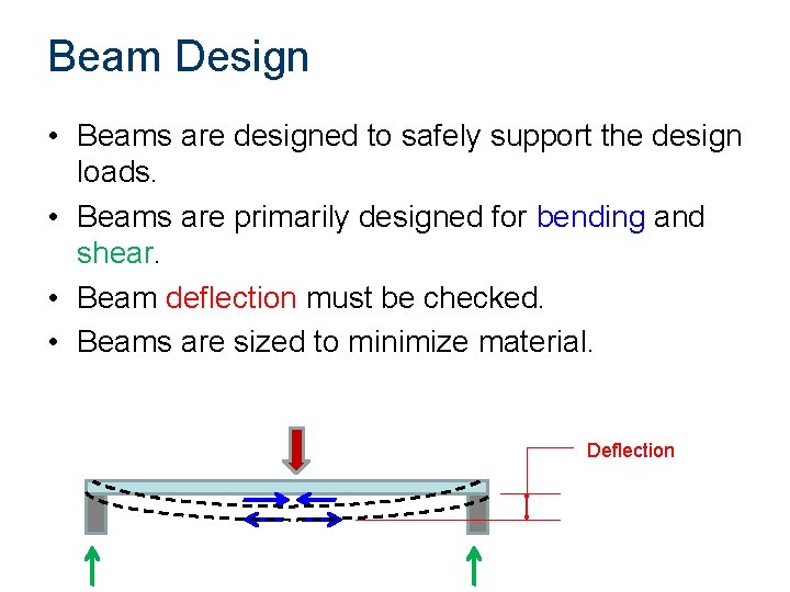 Beam Design • Beams are designed to safely support the design loads. • Beams