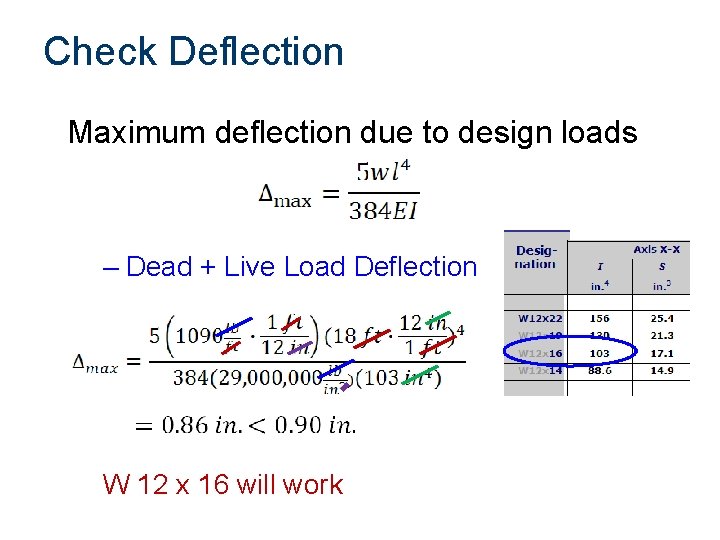 Check Deflection Maximum deflection due to design loads – Dead + Live Load Deflection