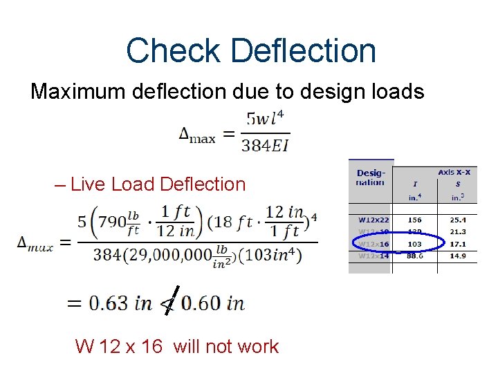  Check Deflection Maximum deflection due to design loads – Live Load Deflection W