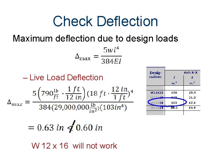 Check Deflection Maximum deflection due to design loads – Live Load Deflection W Check Deflection Maximum deflection due to design loads – Live Load Deflection W