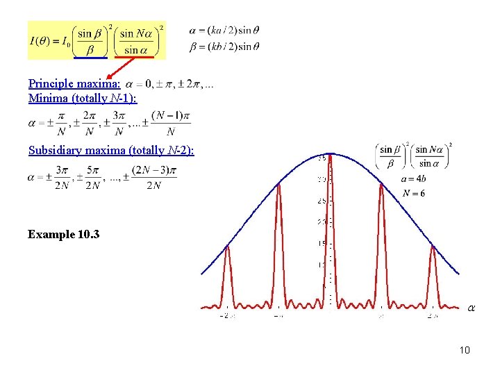 Principle maxima: Minima (totally N-1): Subsidiary maxima (totally N-2): Example 10. 3 a 10