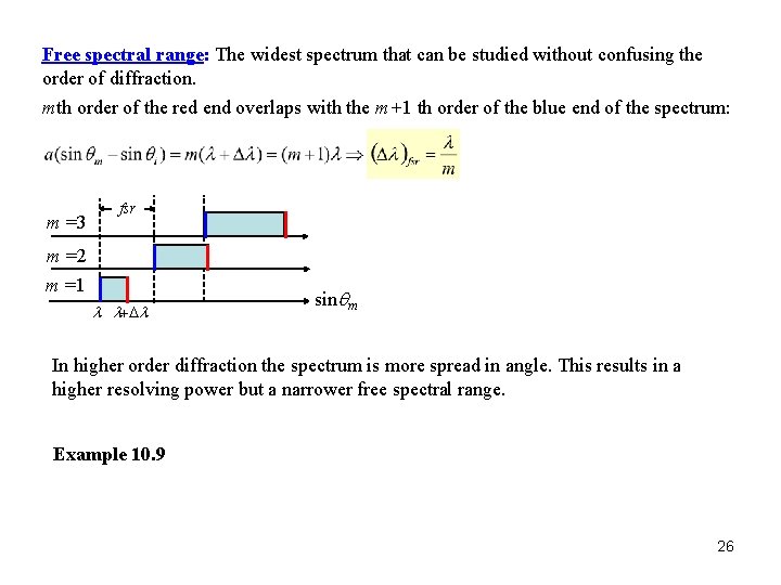 Free spectral range: The widest spectrum that can be studied without confusing the order