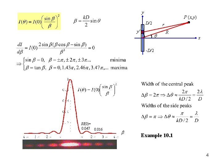 y P (x, y) D/2 y' r q R x -D/2 I/I(0)= 0. 047