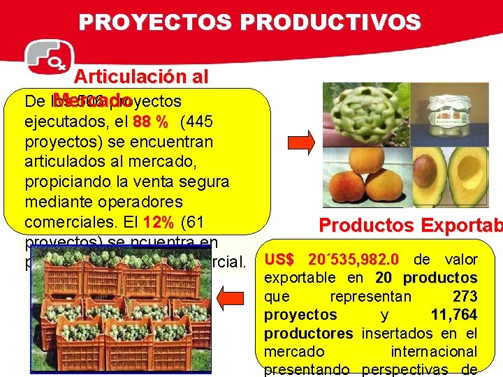 PROYECTOS PRODUCTIVOS Articulación al Mercado De los 506 proyectos ejecutados, el 88 % (445