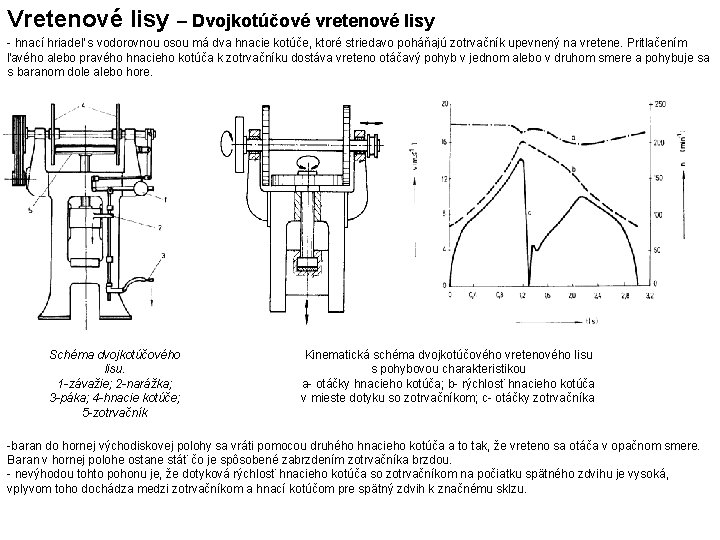 Vretenové lisy – Dvojkotúčové vretenové lisy - hnací hriadeľ s vodorovnou osou má dva