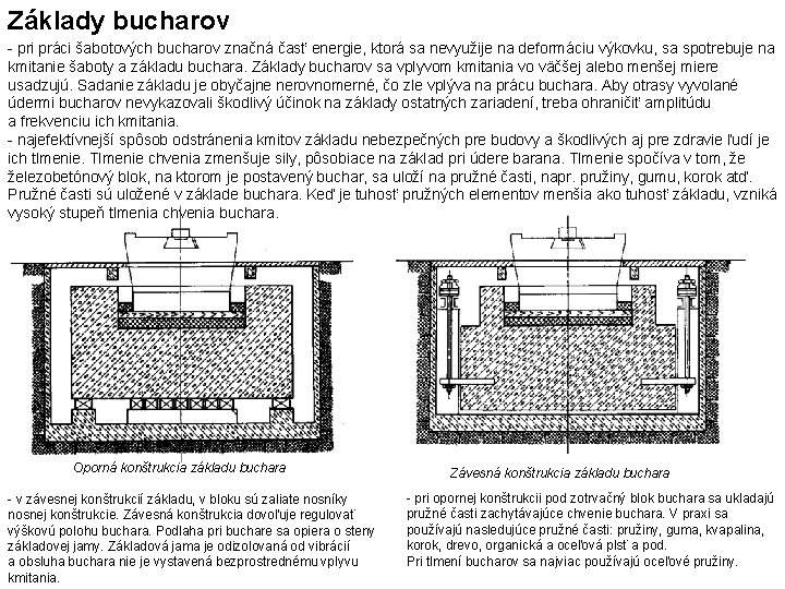 Základy bucharov - pri práci šabotových bucharov značná časť energie, ktorá sa nevyužije na