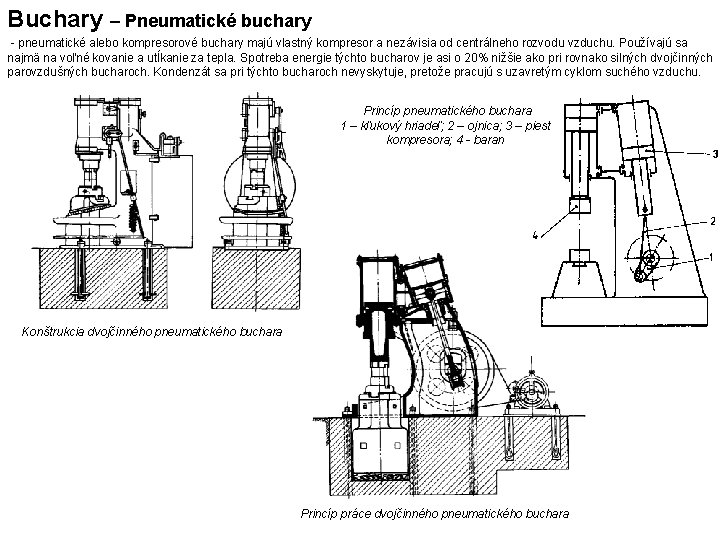 Buchary – Pneumatické buchary - pneumatické alebo kompresorové buchary majú vlastný kompresor a nezávisia