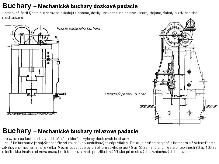 Buchary – Mechanické buchary doskové padacie - pracovné časti týchto bucharov sa skladajú z