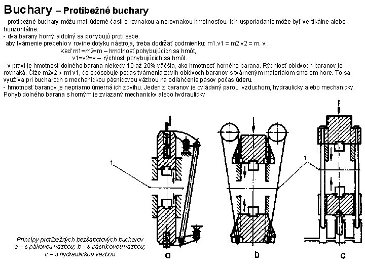 Buchary – Protibežné buchary - protibežné buchary môžu mať úderné časti s rovnakou a