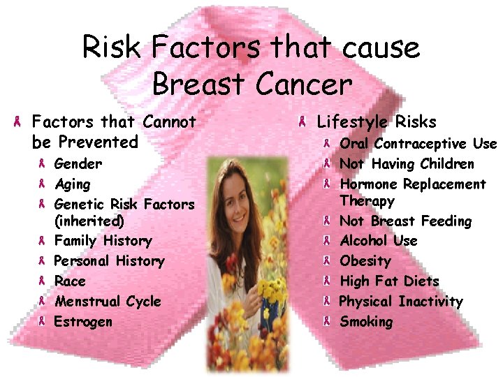 Risk Factors that cause Breast Cancer Factors that Cannot be Prevented Gender Aging Genetic