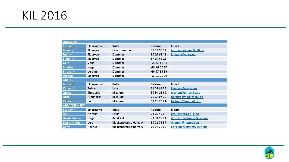 KIL 2016 DOMMAR Fornamn Tommy Jonny Simen S. Geir Sondre Erlend N. Irmelin H.