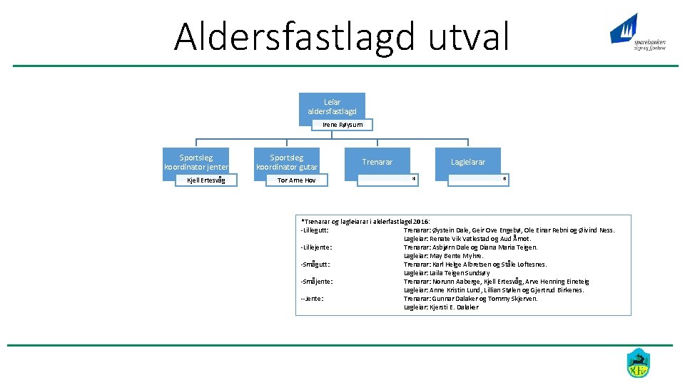 Aldersfastlagd utval Leiar aldersfastlagd Irene Røysum Sportsleg koordinator jenter Kjell Ertesvåg Sportsleg koordinator gutar