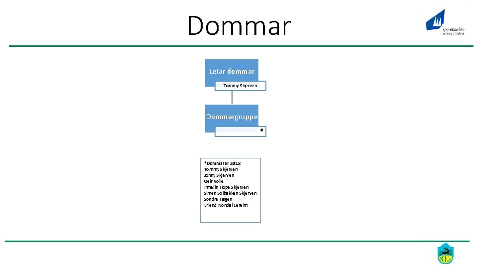 Dommar Leiar dommar Tommy Skjerven Dommargruppe * *Dommarar 2015: Tommy Skjerven Jonny Skjerven Geir