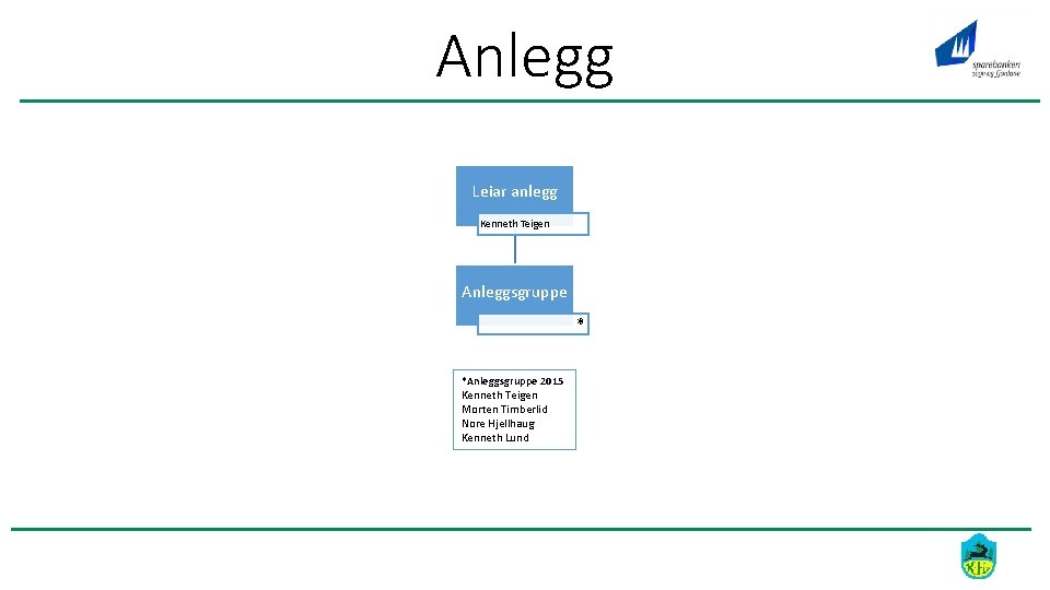 Anlegg Leiar anlegg Kenneth Teigen Anleggsgruppe * *Anleggsgruppe 2015 Kenneth Teigen Morten Timberlid Nore