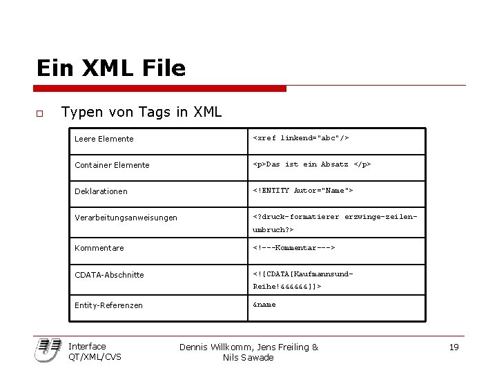 Ein XML File o Typen von Tags in XML Leere Elemente <xref linkend="abc"/> Container