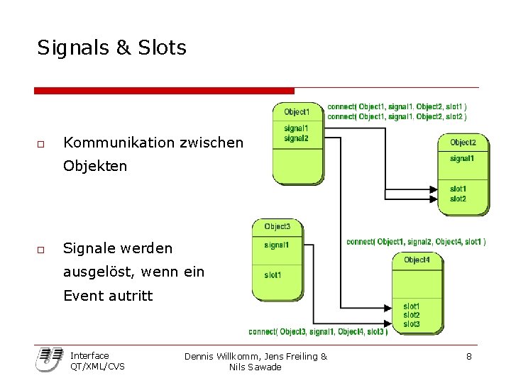 Signals & Slots o Kommunikation zwischen Objekten o Signale werden ausgelöst, wenn ein Event