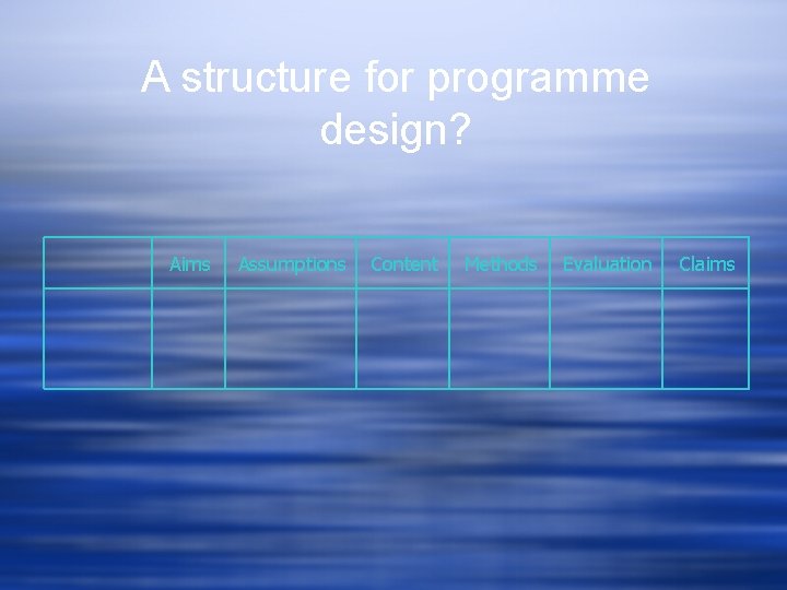 A structure for programme design? Aims Assumptions Content Methods Evaluation Claims 