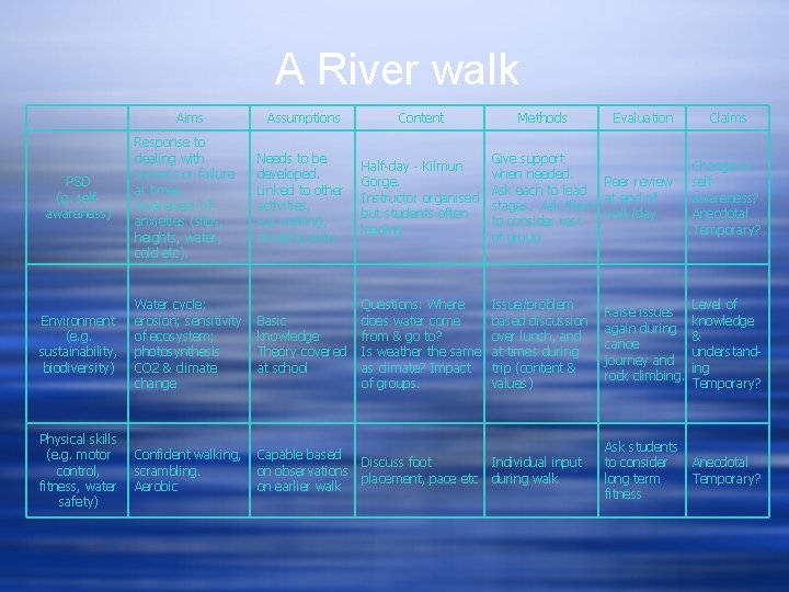 A River walk Aims Assumptions Content Needs to be developed. Linked to other activities,
