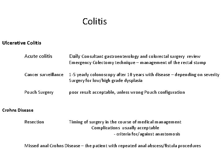 Colitis Ulcerative Colitis Acute colitis Daily Consultant gastroenterology and colorectal surgery review Cancer surveillance Colitis Ulcerative Colitis Acute colitis Daily Consultant gastroenterology and colorectal surgery review Cancer surveillance