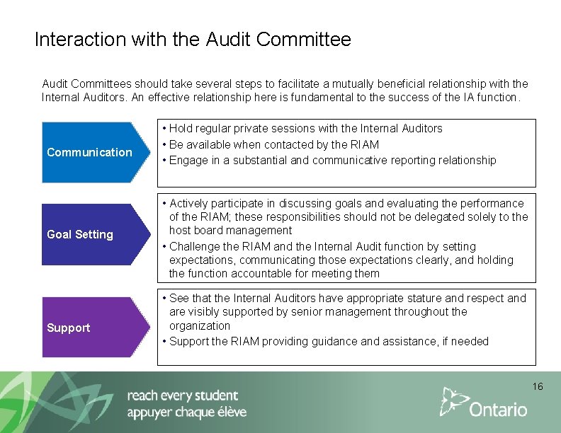 Interaction with the Audit Committees should take several steps to facilitate a mutually beneficial