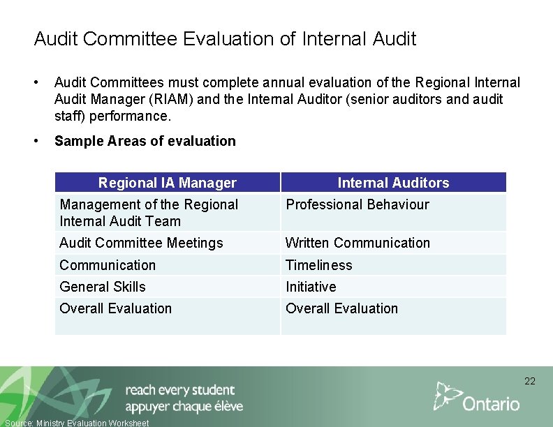 Audit Committee Evaluation of Internal Audit • Audit Committees must complete annual evaluation of
