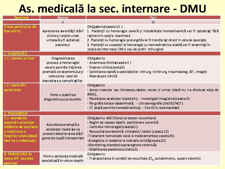 As. medicală la sec. internare - DMU Descriere I Triajul pacienţilor (în flux mărit)