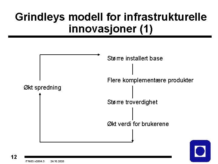 Grindleys modell for infrastrukturelle innovasjoner (1) Større installert base Flere komplementære produkter Økt spredning