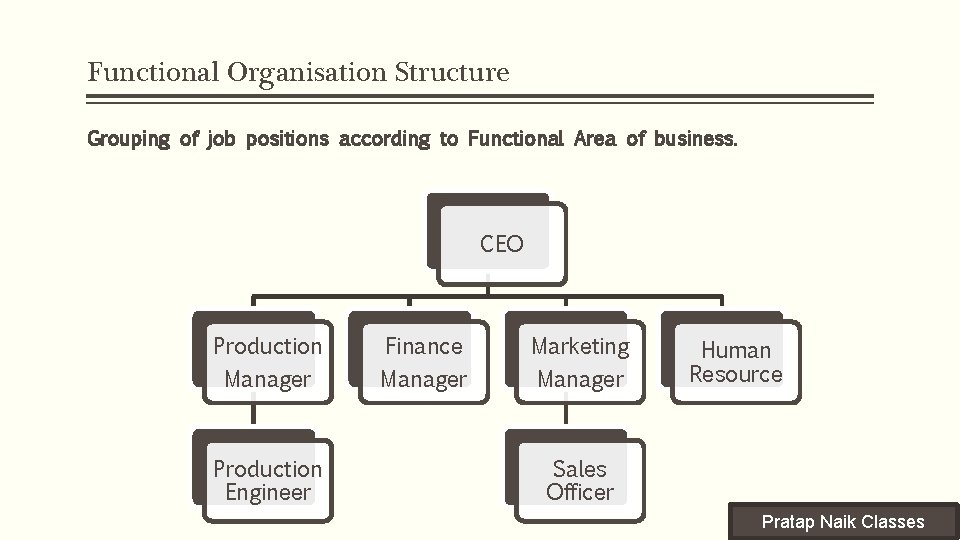 Functional Organisation Structure Grouping of job positions according to Functional Area of business. CEO