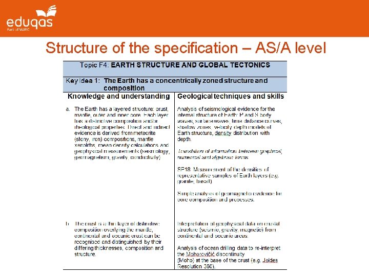Structure of the specification – AS/A level 