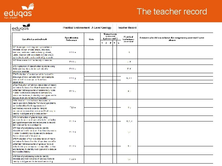 The teacher record 