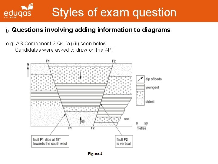 Styles of exam question b. Questions involving adding information to diagrams e. g. AS