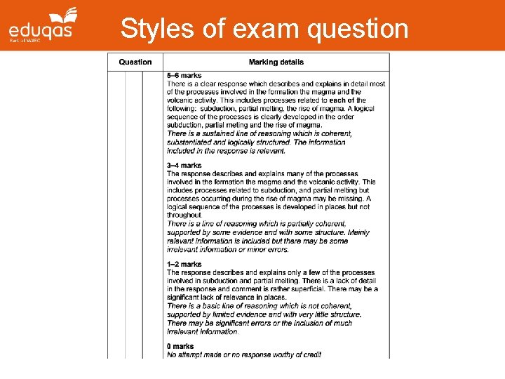 Styles of exam question 