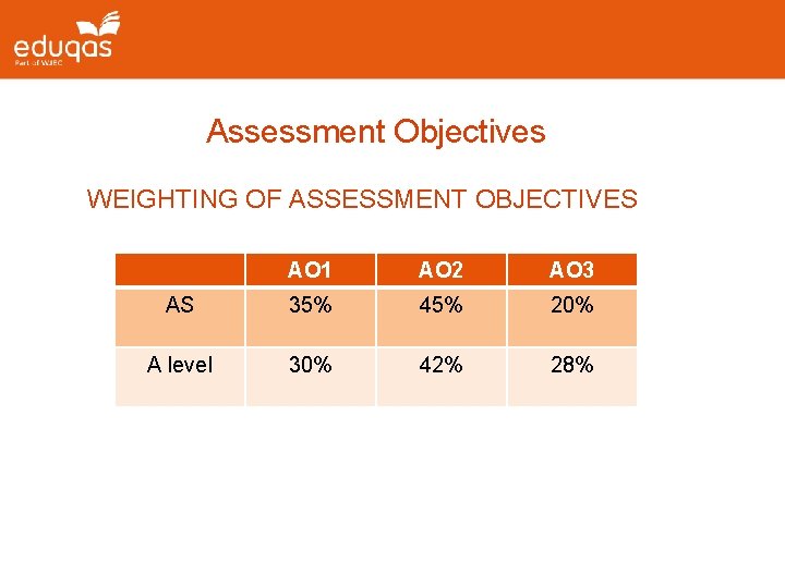Assessment Objectives WEIGHTING OF ASSESSMENT OBJECTIVES AO 1 AO 2 AO 3 AS 35%