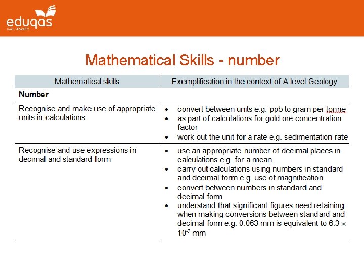  Mathematical Skills - number 