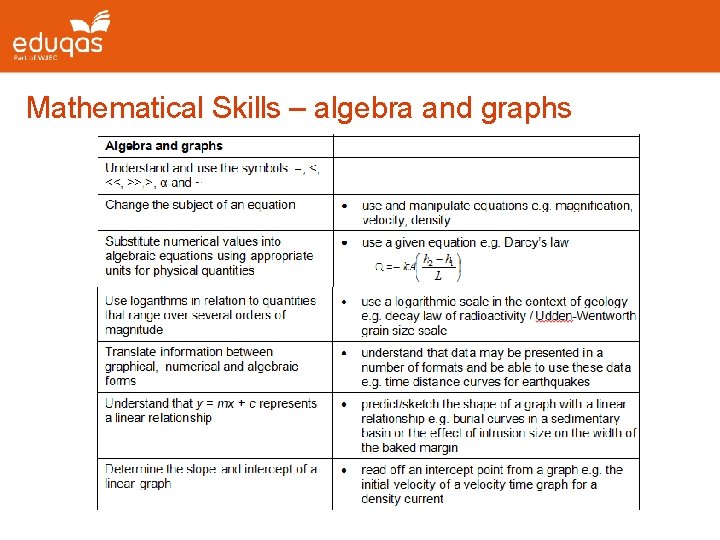 Mathematical Skills – algebra and graphs 