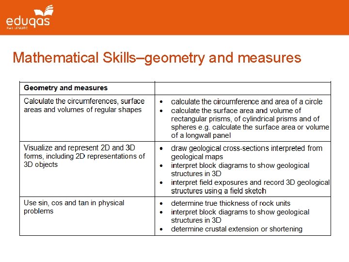 Mathematical Skills–geometry and measures 