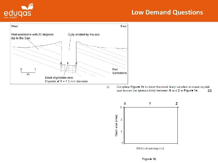 Low Demand Questions 