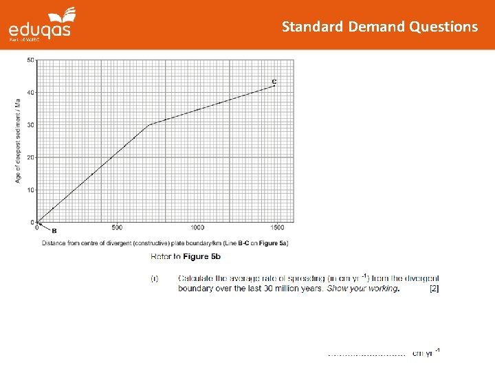 Standard Demand Questions 