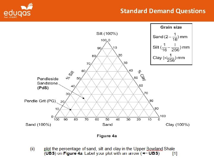 Standard Demand Questions 