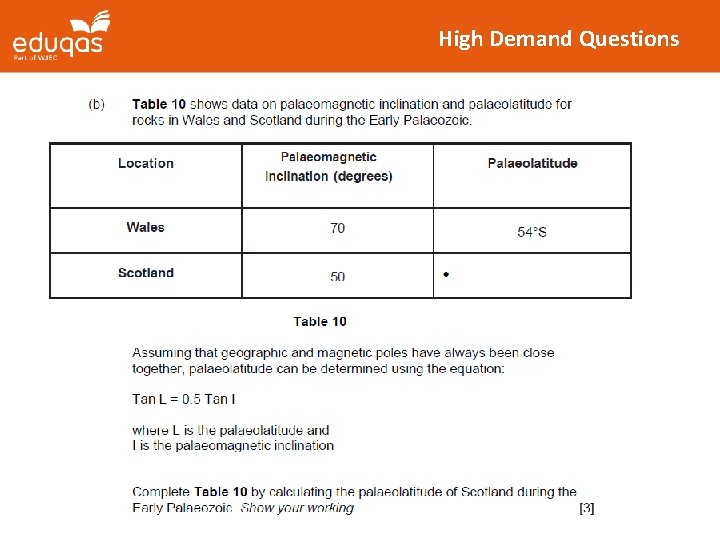 High Demand Questions 