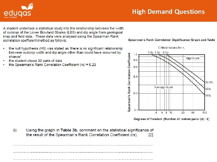 High Demand Questions 
