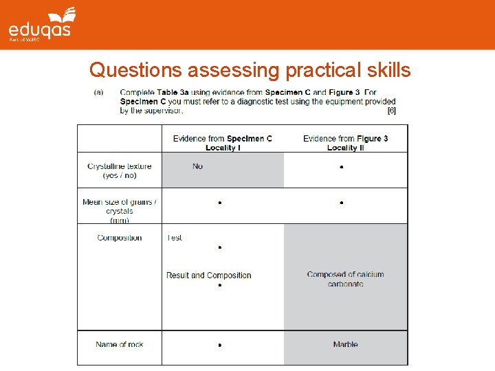 Questions assessing practical skills 